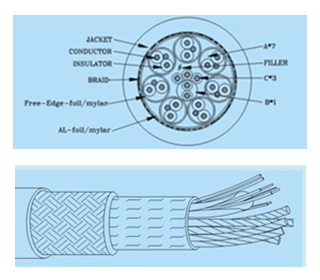 DVI Cable material