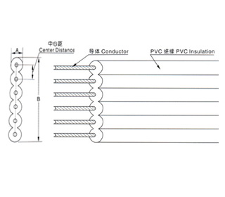 Various Panel Suited Cable